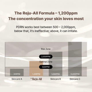 Dr. REJU-ALL Advanced PDRN Rejuvenating Cream 20g