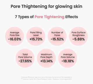 Biodance Collagen Gel Toner Pad - Sk1ntro