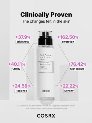 COSRX The 6 Peptide Skin Booster Serum - Sk1ntro