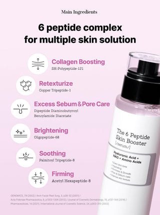 COSRX The 6 Peptide Skin Booster Serum - Sk1ntro