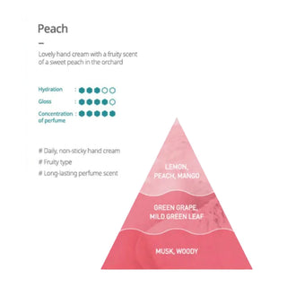 FRUDIA My Orchard Hand Cream Gift Set