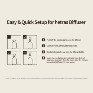 hetras Premium Diffuser Set 500ml*2 - Grapefruit
