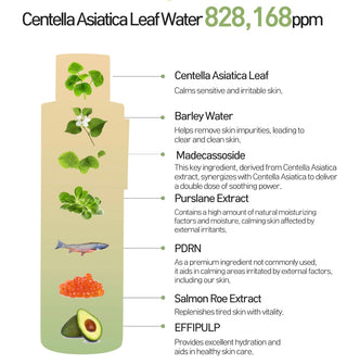 HEVEBLUE Salmon Caring Centella Toner 200ml