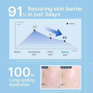 ILLIYOON Ceramide Ato Concentrate Cream 150ml - Sk1ntro