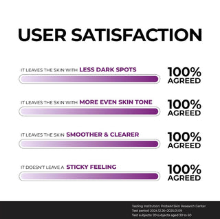 JUMISO Niacinamide 20 Serum 40ml