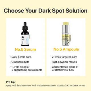 numbuzin No.5 Glutathione TXA Advanced Dark Spot Ampoule Concentrate 10.7g